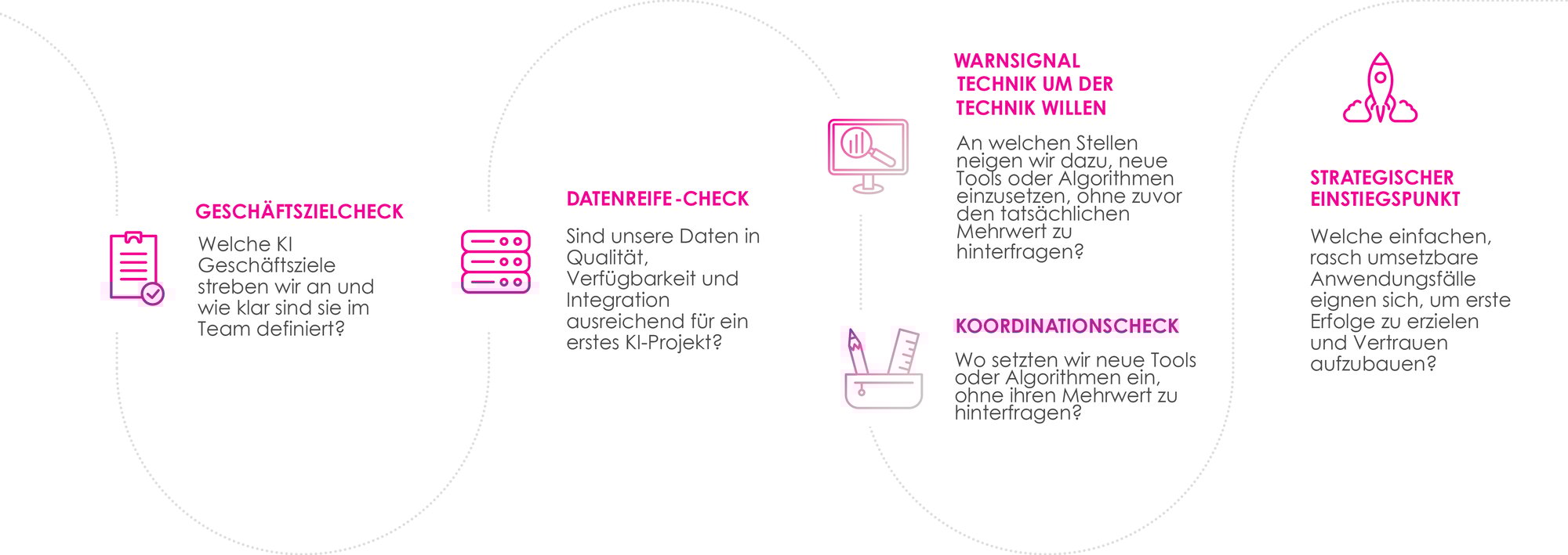 KI-Kompass-Check2